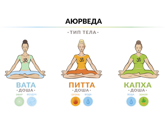 доши в аюрведе