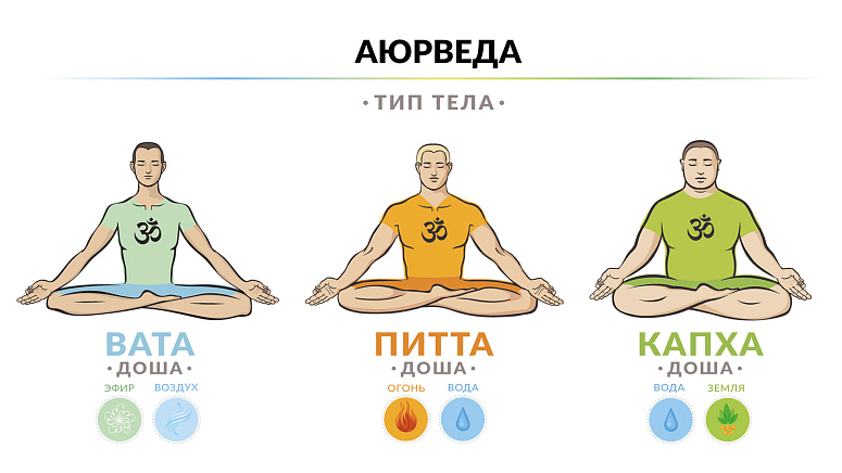 доши, аюрведа, пита, капха, вата