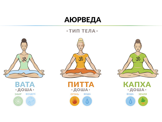 Доши в аюрведе