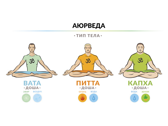 Капха-вата-конституция