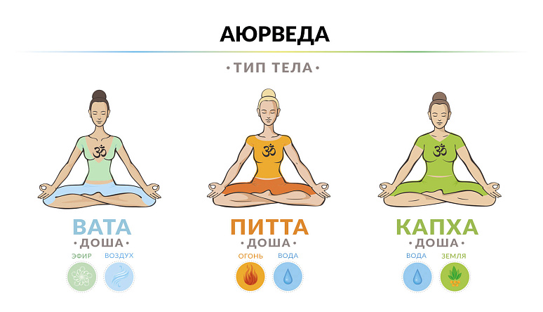 доши аюрведы