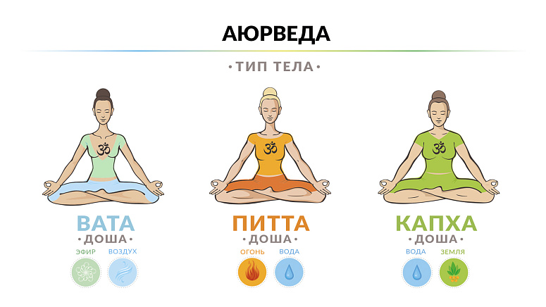 три доши, аюрведа, конституция тела