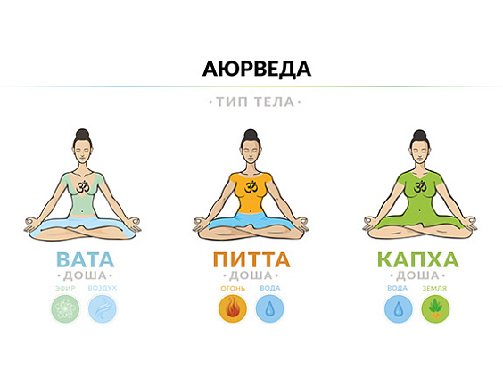 Вата-питта-доша: питание и образ жизни