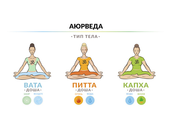 Типы людей по аюрведе