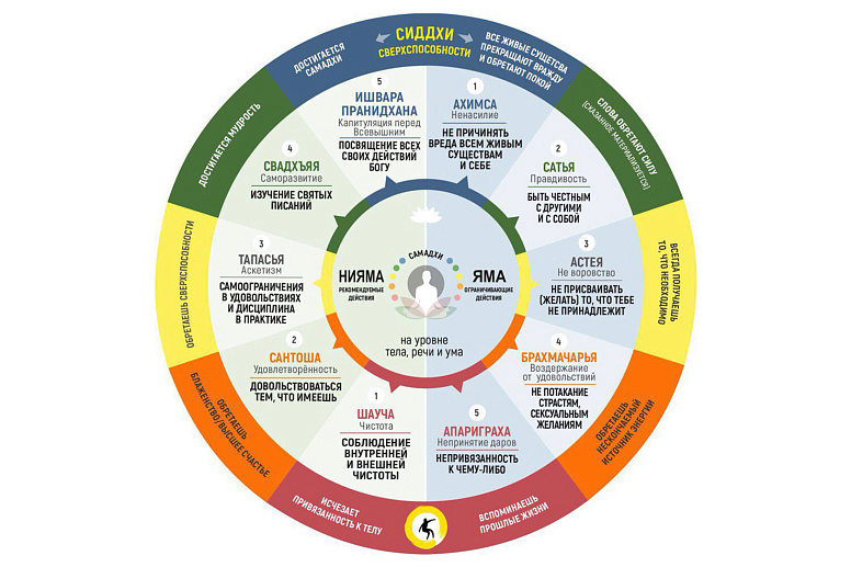 схема ямы ниямы фото